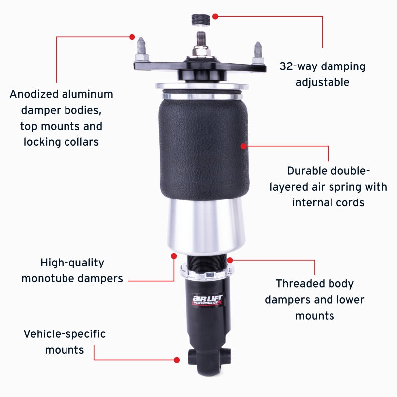 Features and Benefits