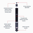 Features and Benefits