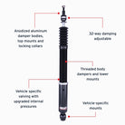 Features and Benefits