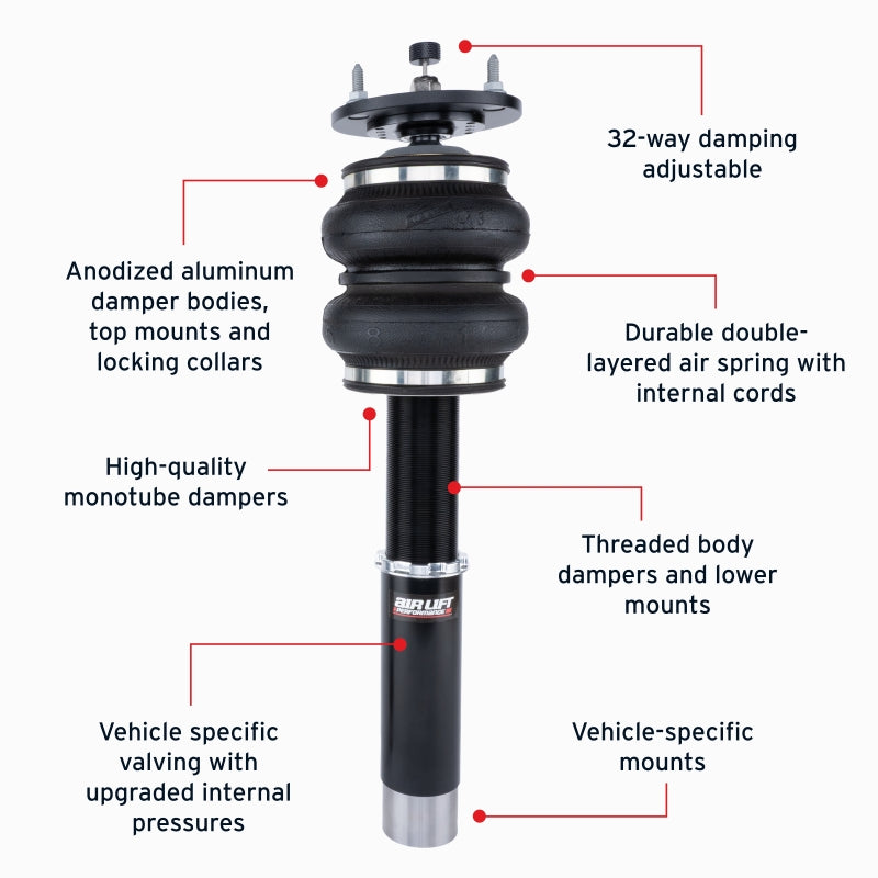 Features and Benefits