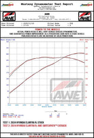 Datasheet